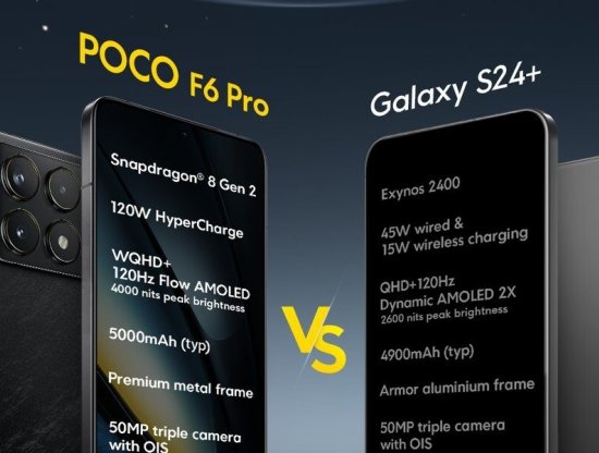 POCO F6 Pro ve Samsung Galaxy S24+ Karşılaştırması