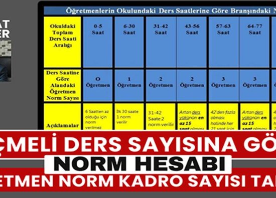 Seçmeli Ders Sayısına Göre Norm Hesabı ve Öğretmen Norm Kadro Sayısı