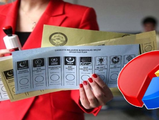 BOMBA Ankara ve İstanbul Anketi - Son Seçimi Bilen Firmadan