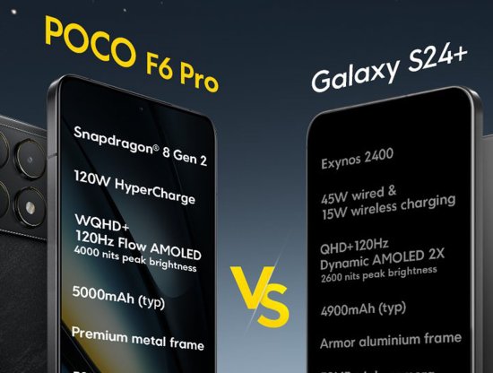 POCO F6 Pro ve Samsung Galaxy S24+ Karşılaştırması ile POCO Pad'in Geleceği